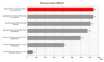 Sony Vaio VGN-C1 Benchmarkvergleich