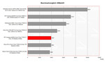 HP Compaq nx9420 Benchmarkvergleich