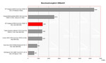 HP Compaq nx7400 Benchmarkvergleich
