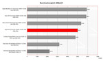 Benchmarkvergleich 3DMark