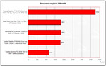 Benchmarkvergleich