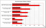 Benchmarkvergleich