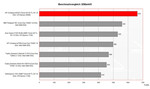HP Compaq nx6325 Benchmarkvergleich
