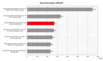 Thinkpad Z61m Benchmarkvergleich