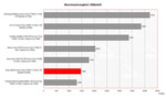 Asus A8JR Benchmarkvergleich