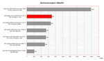 Dell Latitude 131L Benchmarkvergleich