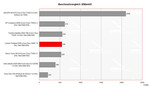 Thinkpad X60s Benchmarkvergleich