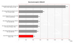 Asus X51R Benchmarkvergleich