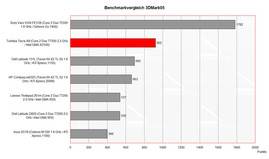 Benchmarkvergleich 3DMark