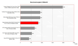 Benchmarkvergleich 3DMark