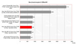 Benchmark Vergleich 3DMark