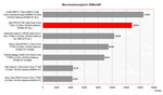 Benchmark Vergleich 3DMark05
