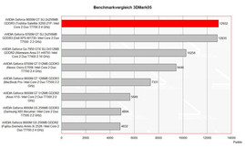 Benchmarkvergleich 3D Mark 2005