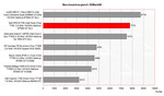 Benchmark Vergleich 3DMark06