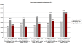 Benchmarkvergleich Cinebench R10