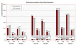 Benchmark Vergleich Crysis