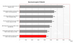 Fujitsu-Siemens Amilo Pro V8210 Benchmarkvergleich