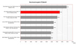 HP Compaq nc8430 Benchmarkvergleich