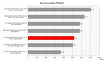 HP Compaq nx6325 Benchmarkvergleich