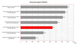 Thinkpad X60s Benchmarkvergleich