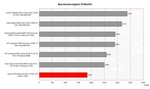 Asus X51R Benchmarkvergleich