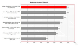 Benchmarkvergleich PCMark