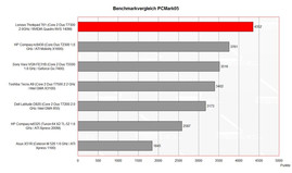 Benchmarkvergleich PCMark