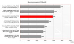Benchmark Vergleich PCMark