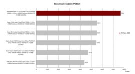Benchmarkvergleich PC Mark