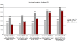 Benchmarkvergleich Cinebench R10