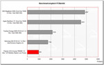 Benchmarkvergleich