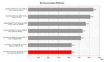 Alienware Aurora m9700 Benchmarkvergleich