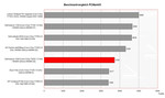Benchmark Vergleich PCMark
