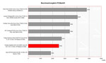 Benchmark Vergleich PCMark