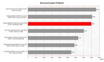 Toshiba Satellite Pro A100 Benchmarkvergleich