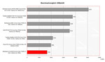 Alienware S-4 m5550 Benchmarkvergleich