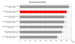 Toshiba Qosmio F30 Benchmarkvergleich