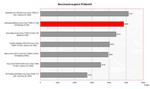 Samsung X60 Pro Benchmarkvergleich