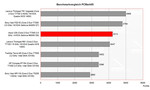 Benchmark Vergleich PCMark