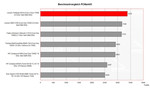 Thinkpad Z61m Benchmarkvergleich