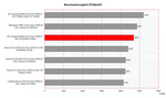 HP Compaq nx9420 Benchmarkvergleich