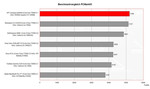 HP Compaq nw9440 Benchmarkvergleich