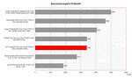 Benchmark Vergleich PCMark