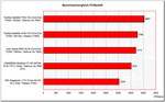 Benchmarkvergleich