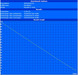 Minimale Laufzeit - integrierte Grafik (BatteryEater Classic Test)
