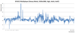 Frameverlauf BF:BC2: Kein Throtteln erkennbar.