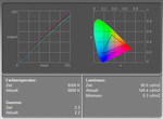 Lenovo Thinkpad T60p UXGA Displaymessung