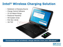 Intel: Drahtlose Aufladetechnik "Intel Wireless Charging" für Ultrabooks erst 2013 Intel: Drahtlose Aufladetechnik "Intel Wireless Charging" für Ultrabooks erst 2013