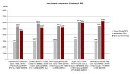 Cinebench R10 Benchmark