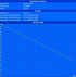 minimale Laufzeit  (Classic Test)